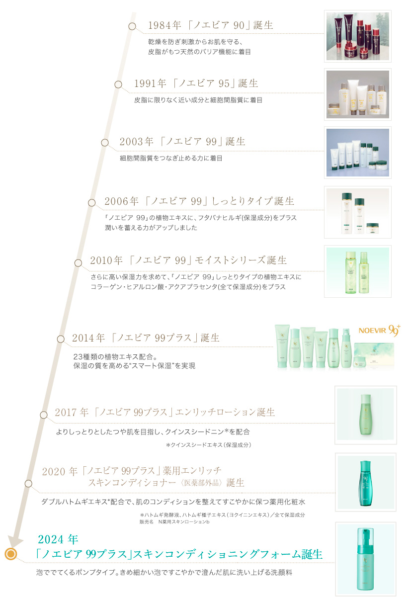 ノエビア 99プラスヒストリー | ノエビア 99プラス