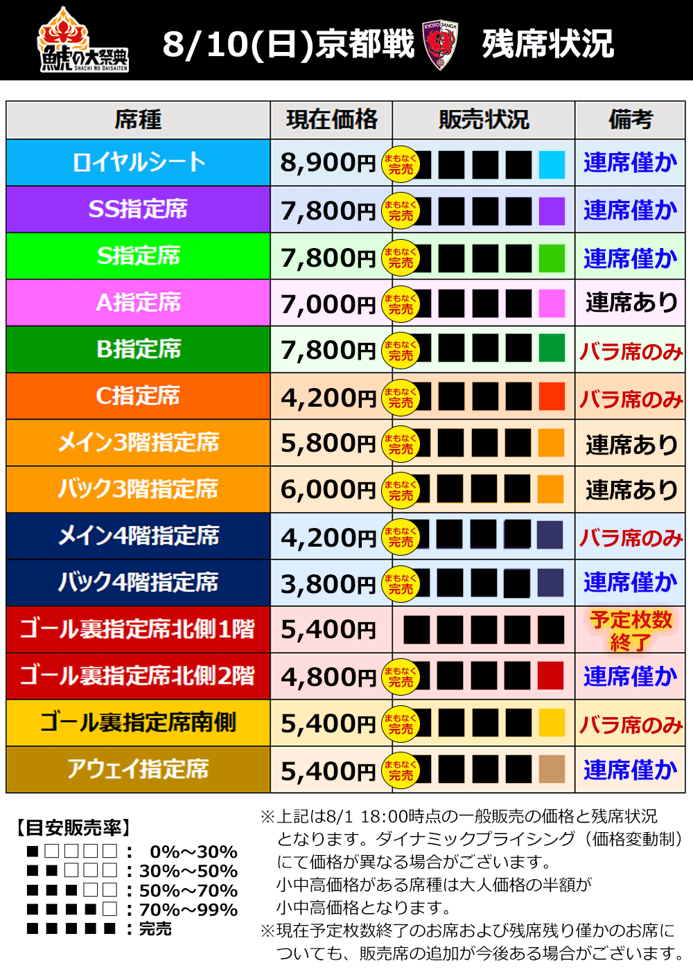 8/10（日）京都戦・8/23（土）川崎F戦・8/31（日）FC東京戦｜残席情報