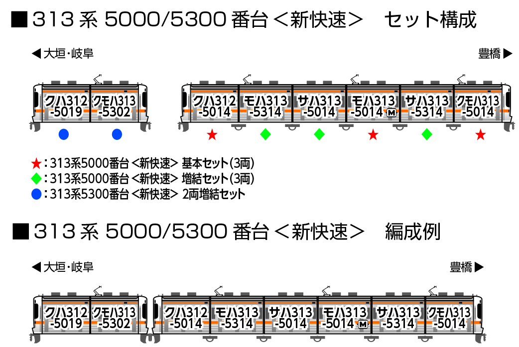 313系5000番台＜新快速＞ 増結セット(3両) 品番：10-1920 鉄道模型