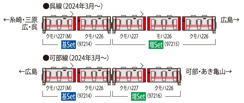JR 227系近郊電車（Red Wing·2両）基本セット 品番：97214 鉄道模型