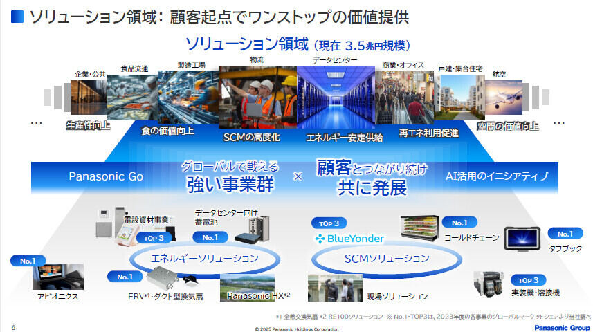 大河原克行のNewsInsight(375) 人員削減に「忸怩たる思い」、成長戦略