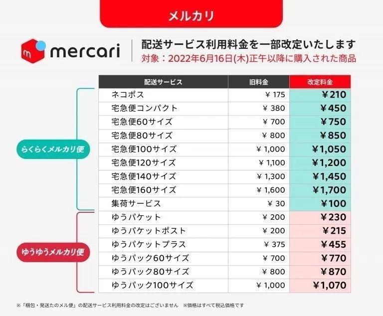 メルカリ便の送料、6月16日正午以降の購入分から値上げに | マイナビ