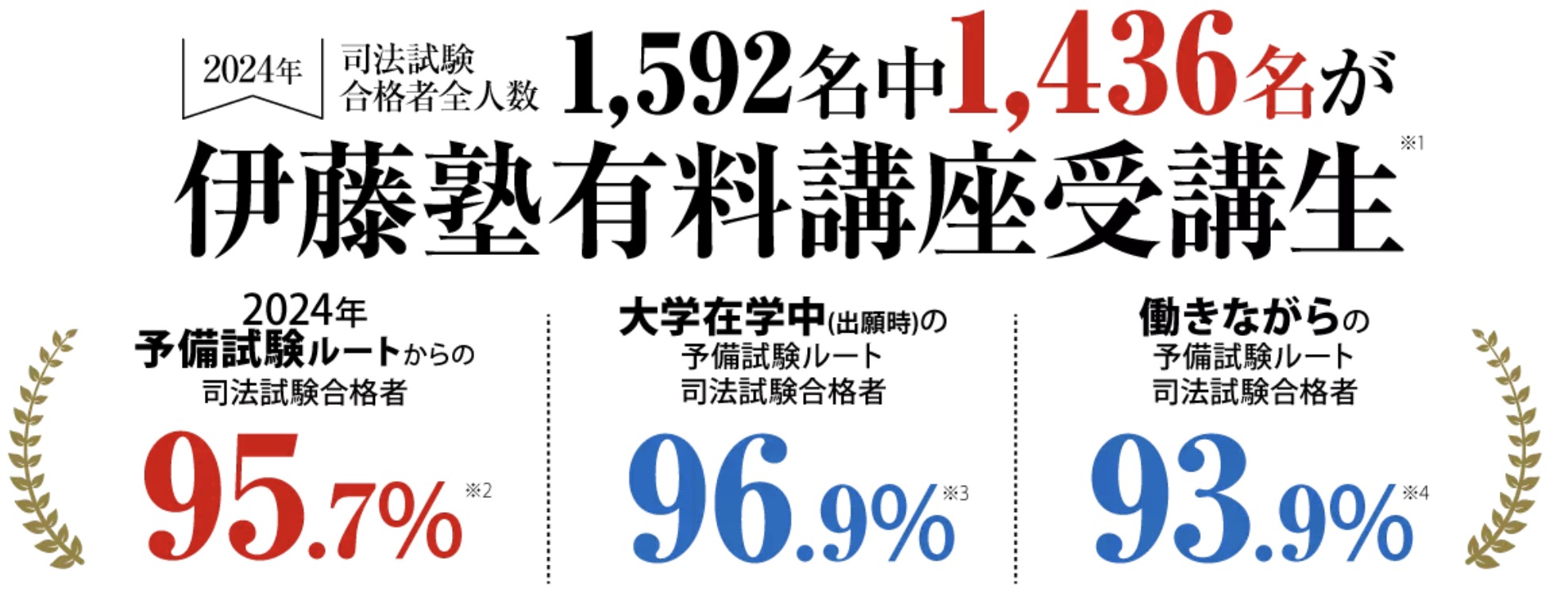 伊藤塾の司法試験・予備試験対策講座の評判は？費用・合格率・テキスト