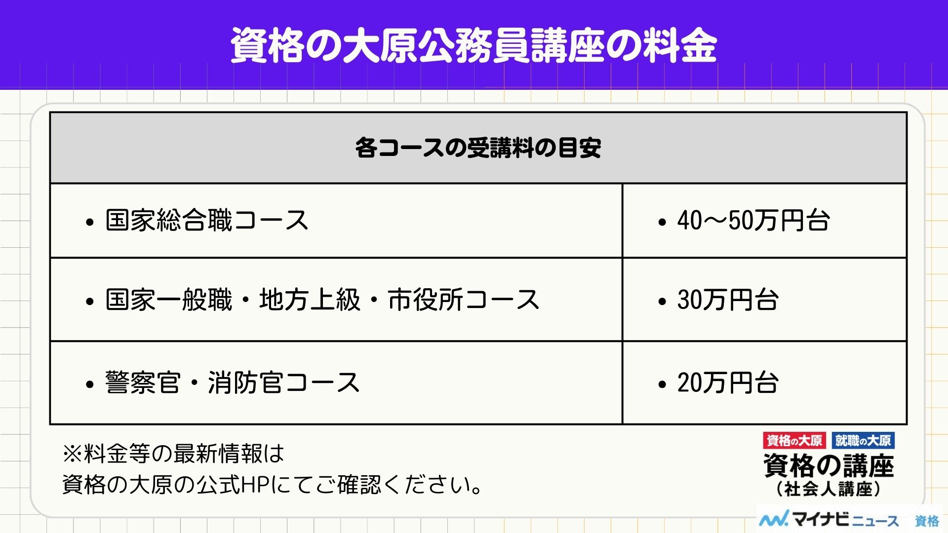 資格の大原の公務員講座の評判・口コミ！料金・合格率も解説