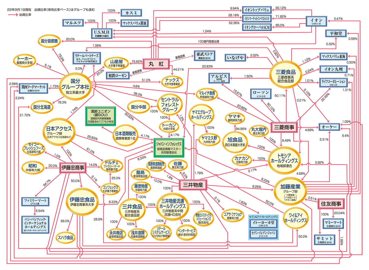 全国卸流通特集 - 日本食糧新聞・電子版