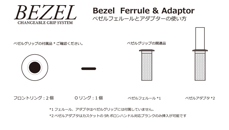 ベゼルアダプタの説明｜ニュース（総合ブログ） ｜Casket カスケット