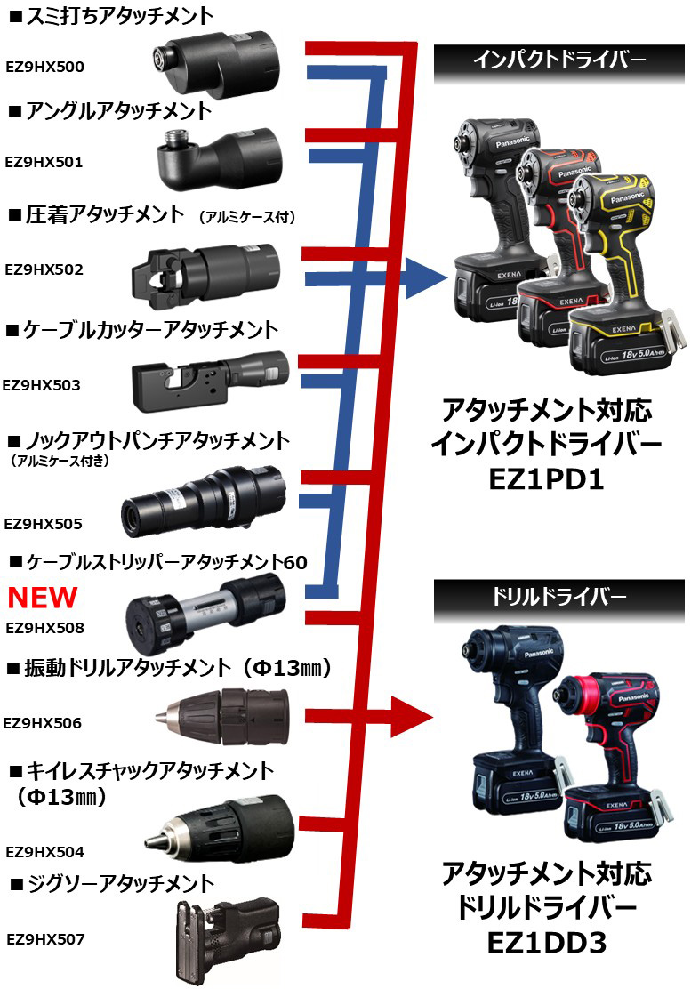 ケーブルストリッパーアタッチメント60を新発売 | 新製品・サービス