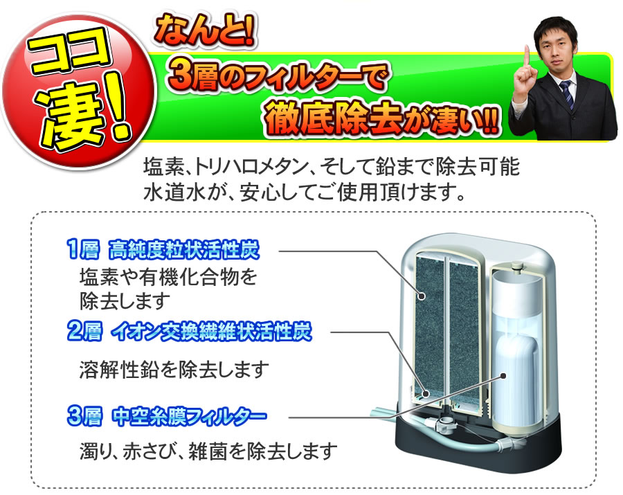 アクアセンチュリーMFH-51AS｜ゼンケン浄水器