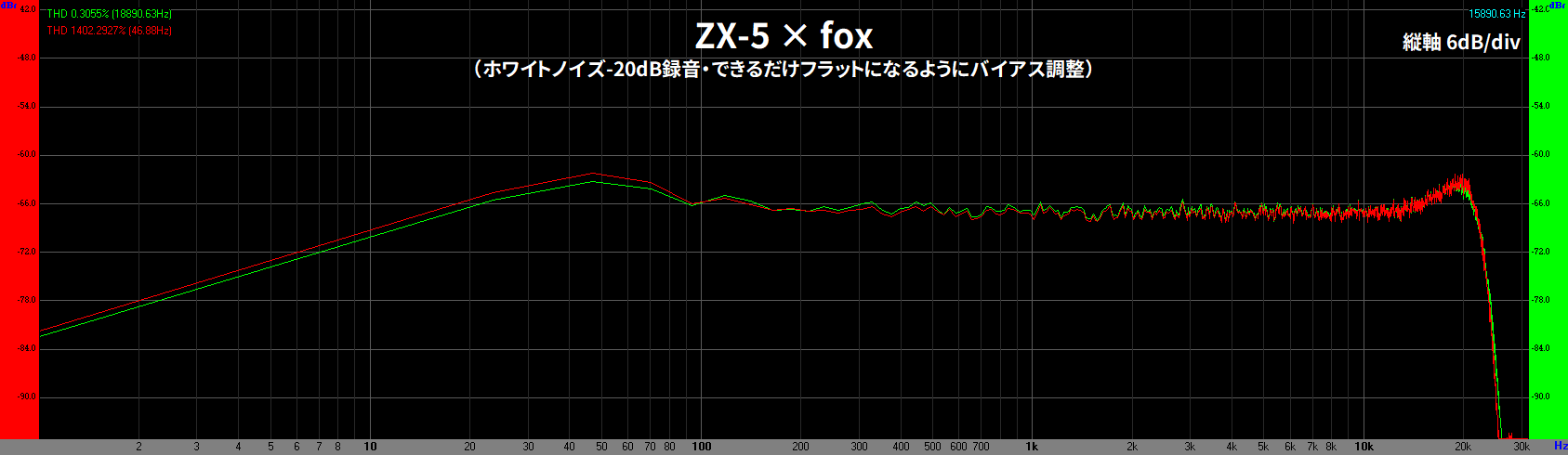 Nakamichi ZX-5の紹介 | スーパーカセッターズ SuperCassetters'