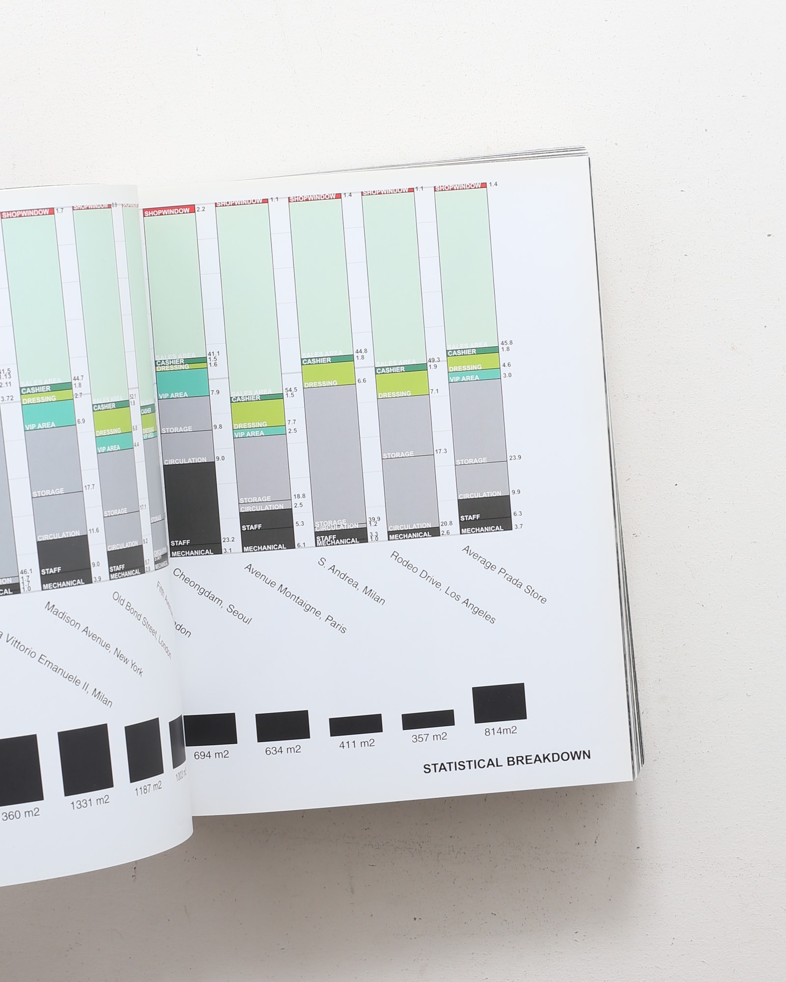 OMA/AMO Rem Koolhaas: Projects for Prada Part 1 | nostos books