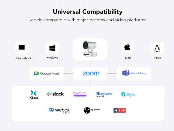 V403 PTZ Video Conference Webcam | Professional PTZ Webcam for