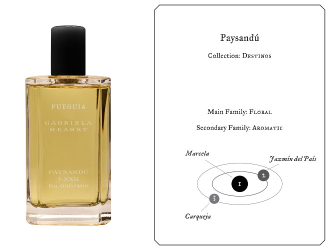 フエギア 1833とデザイナー ガブリエラ・ハーストのコラボ香水2種が