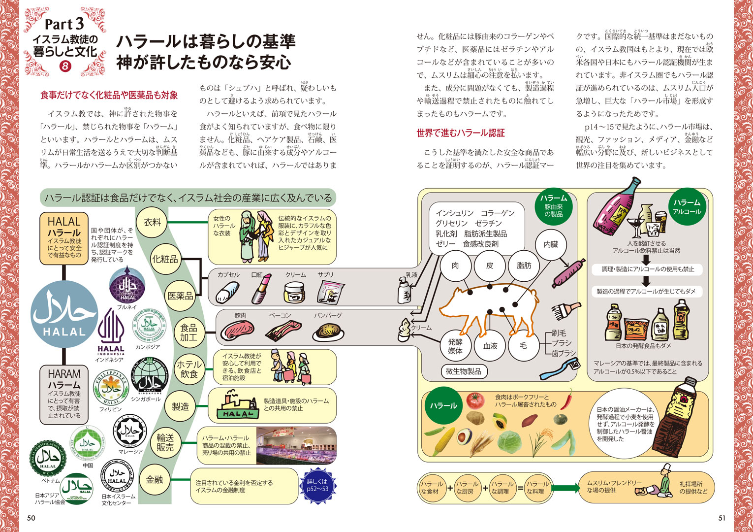 イスラム教とその文化を“図解”でひも解く 『図解でわかる』人気