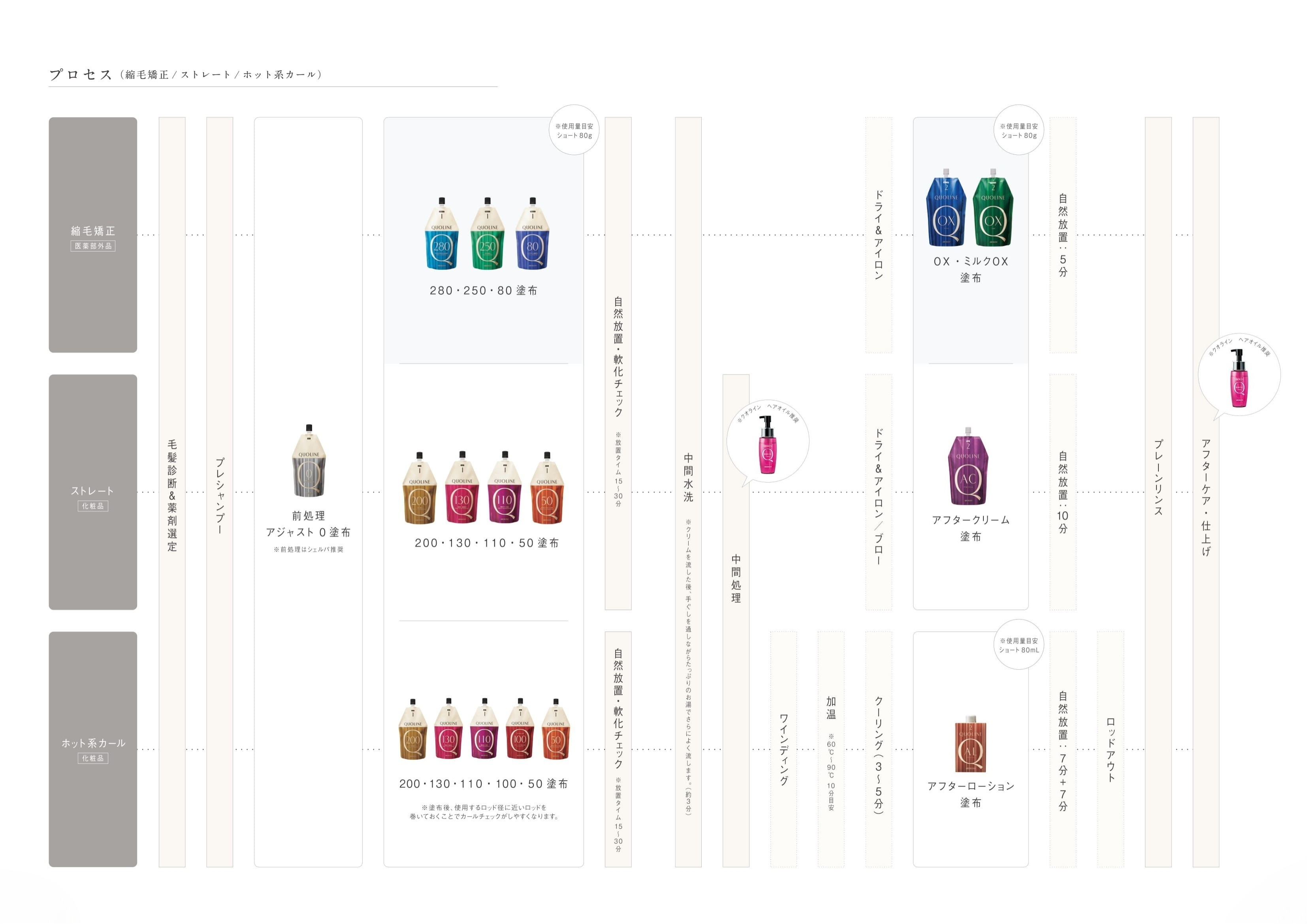 アリミノ クオライン T-C50 400g｜ストレート1剤 | FIVE WEB STORE