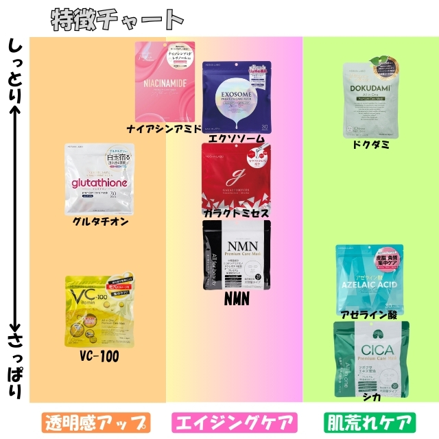 プレミアムケアマスク CICA 30枚入り｜マスク・パック | FIVE WEB