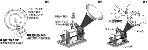 実験についてのご質問 | 新エジソン式コップ蓄音機 | 発明発見シリーズ