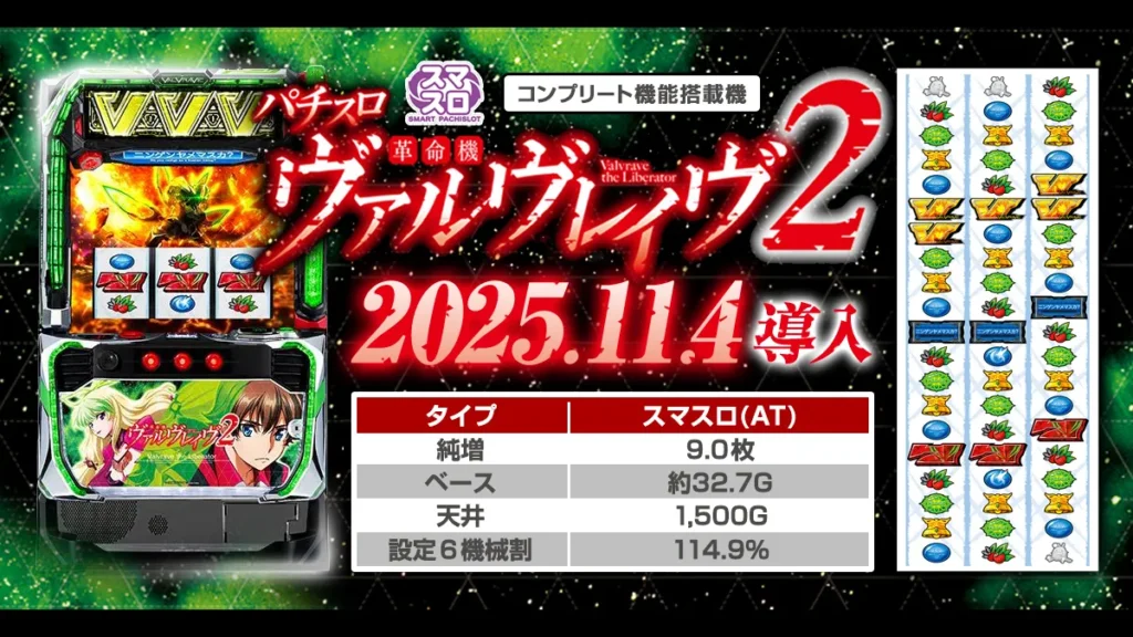 スマスロ革命機ヴァルヴレイヴ2（ヴヴヴ2）｜設定判別・天井・ゾーン