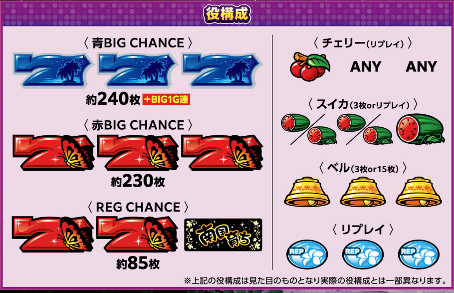 南国育ちスマスロ｜設定判別・天井・ゾーン・やめどき・リセット・狙い目