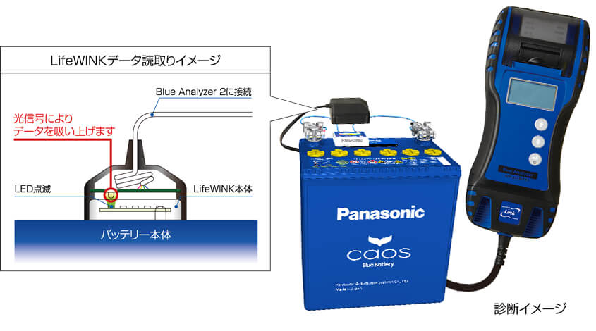 ライフ・ウィンク対応テスター(ブルーアナライザー)で高精度点検