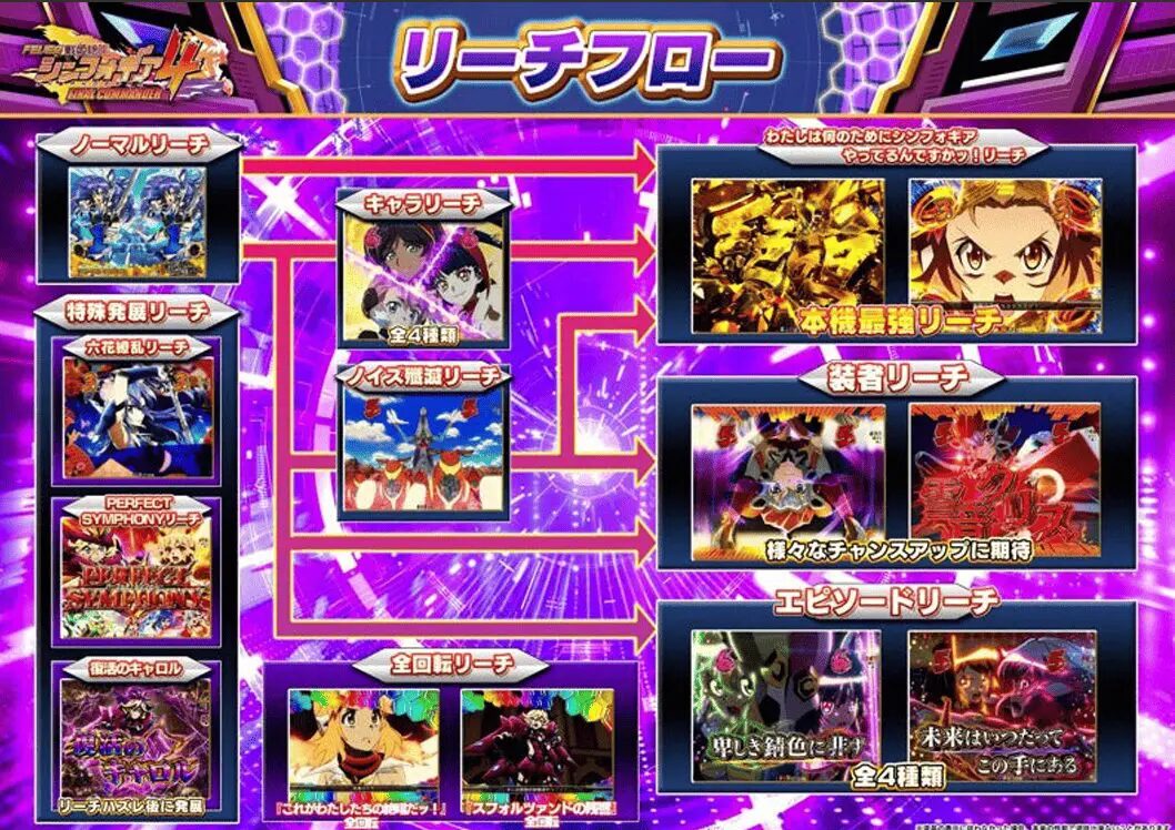 スマパチ eフィーバー戦姫絶唱シンフォギア4-FINAL COMMANDER-CAROL