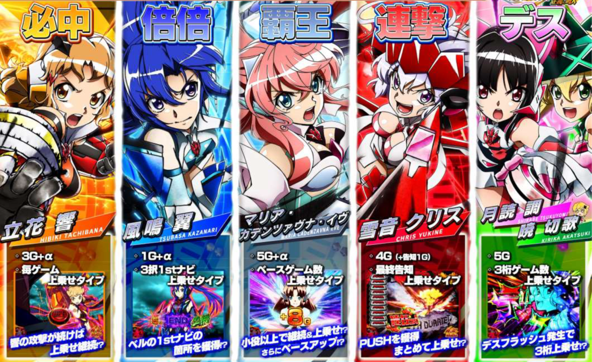 スマスロ Lパチスロ戦姫絶唱シンフォギア 正義の歌【SANKYO】│2024年7