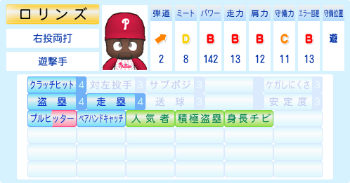 ジミー・ロリンズ(Jimmy Rollins): パワプロ版メジャーリーガーの説明書