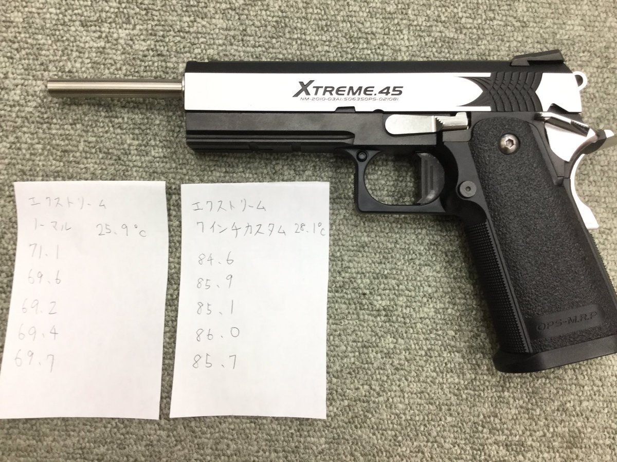 ハイキャパエクストリームのセミオート化が成功したので、初速を図って