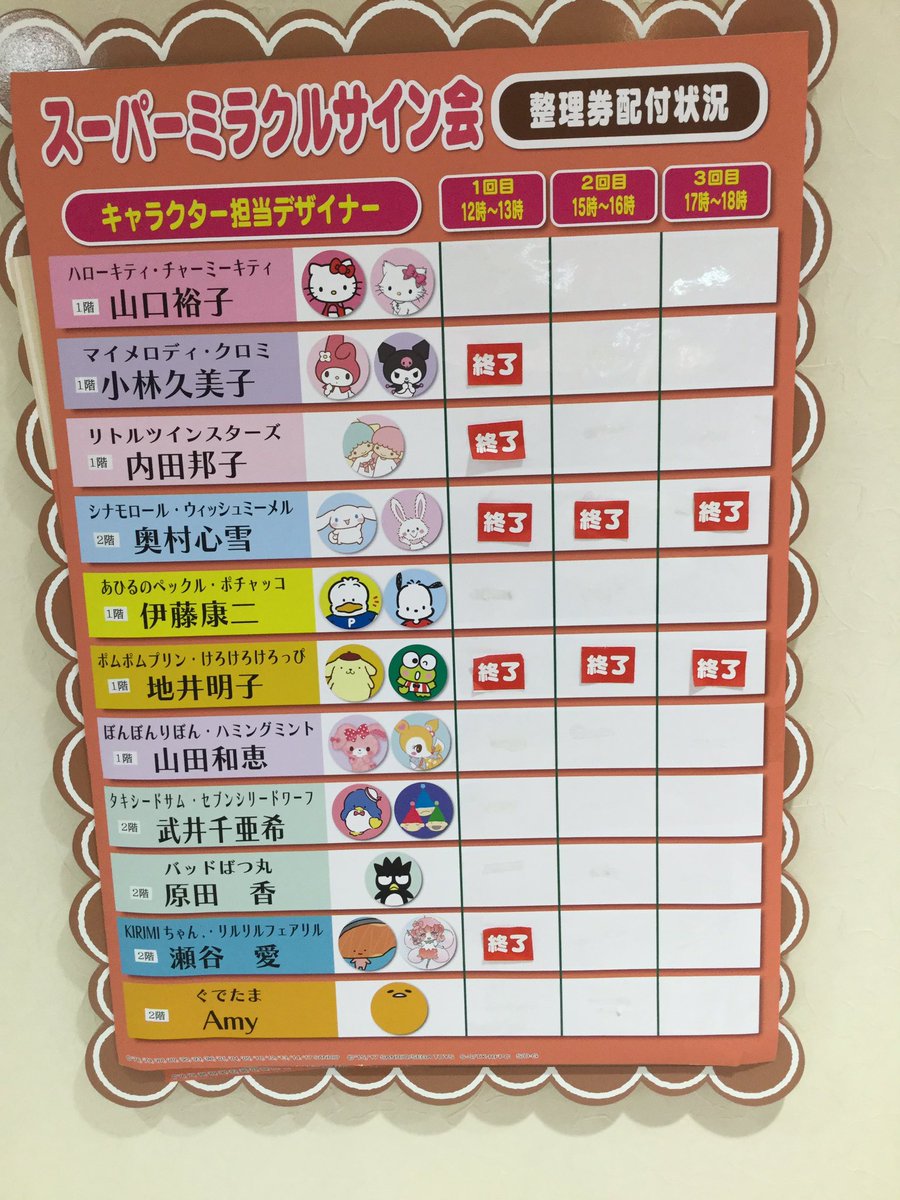 ポムポムプリン、けろけろけろっぴすべての回配付終了しました