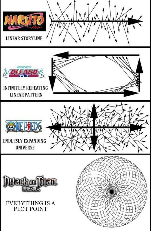 海外の漫画ファンが作った、NARUTO・BLEACH・ワンピース・進撃の巨人の