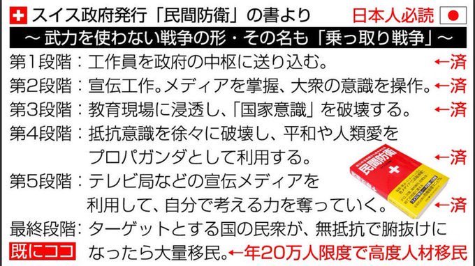 スイス民間防衛」にない「乗っ取り戦争6段階」 原文に存在しないもの