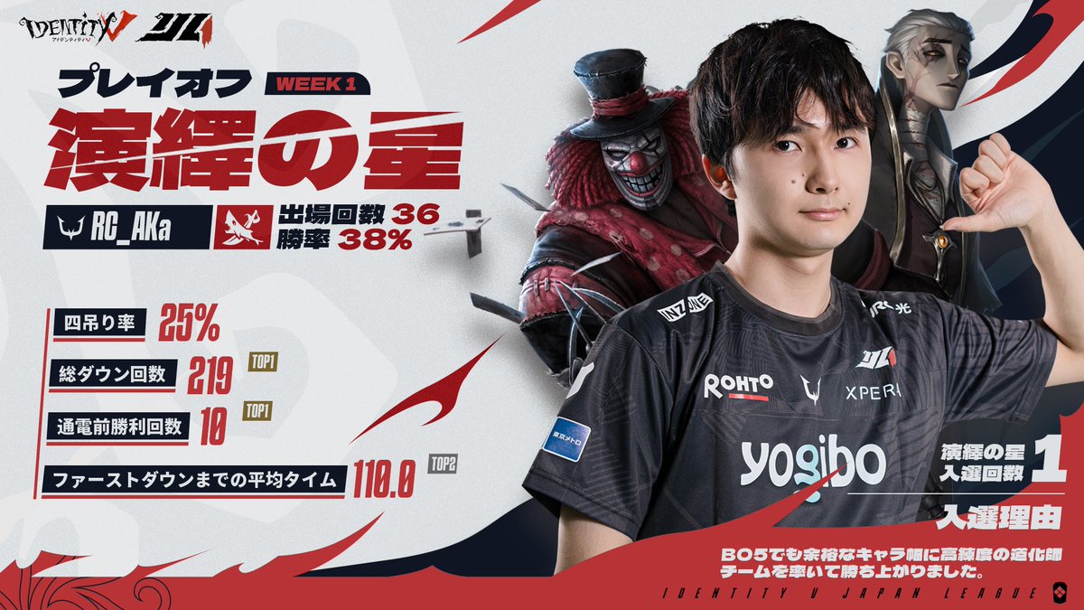 あかまじゅだぁぁぁぁぁぁぁあ🤡