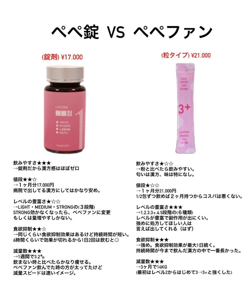 ぺぺ錠 vs ぺぺファン】結局どっちが痩せるの⁉️と質問いただいたので