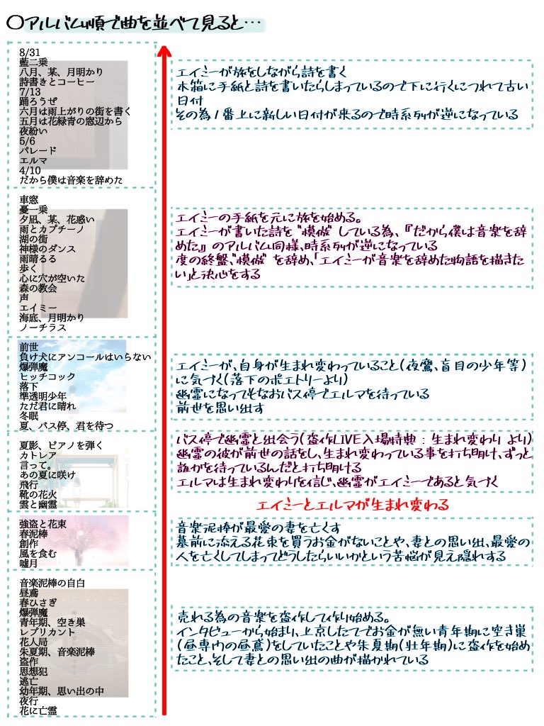 ヨルシカアルバム時系列考察 エイミーとエルマの物語まとめ ※初回限定