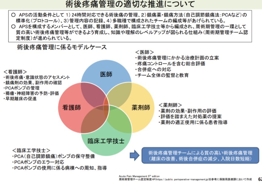 術後の疼痛管理については、麻酔科医を中心に手術室看護師、薬剤師
