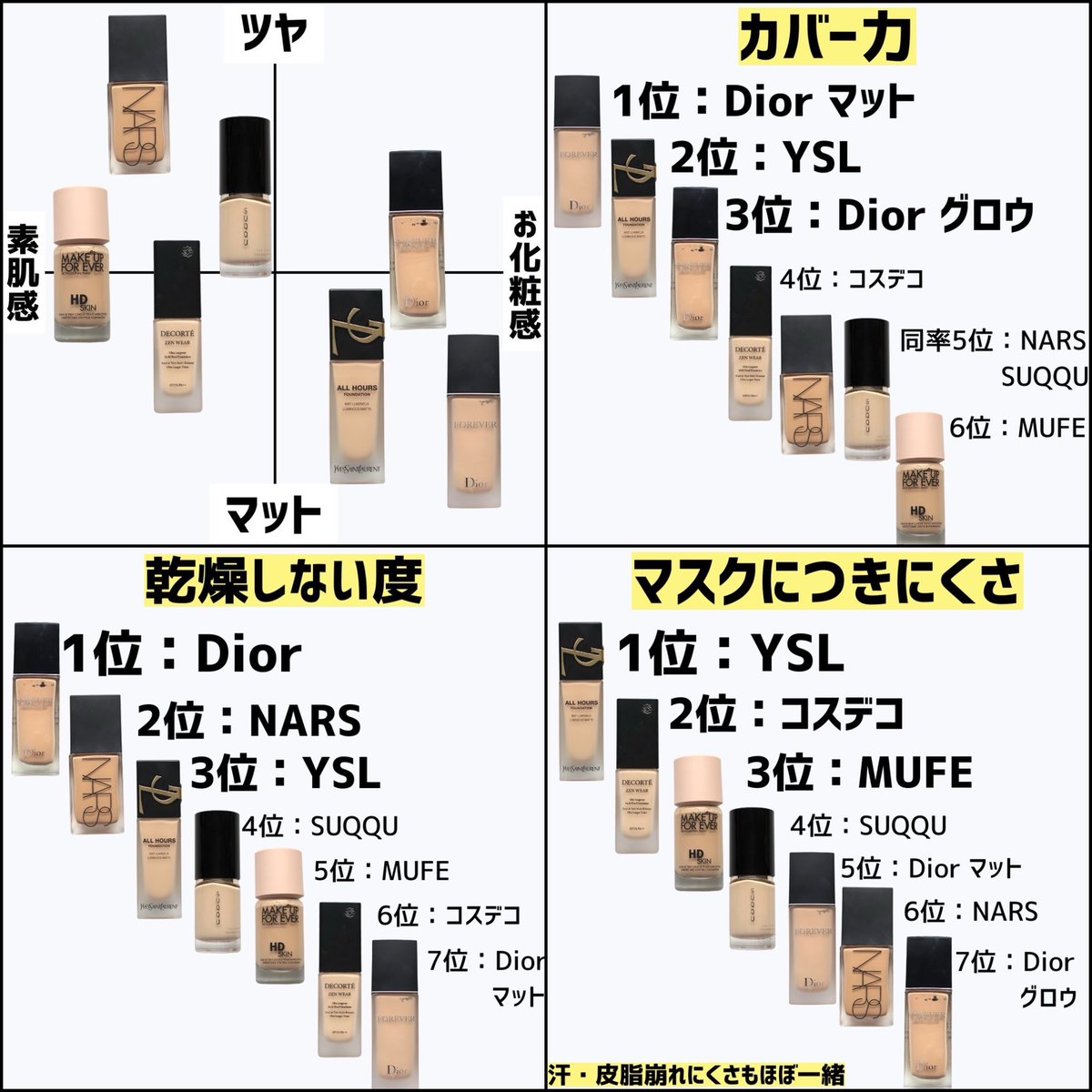 2022新作デパコスリキッドファンデ大全】 NARS・SUQQU・Dior・コスデコ
