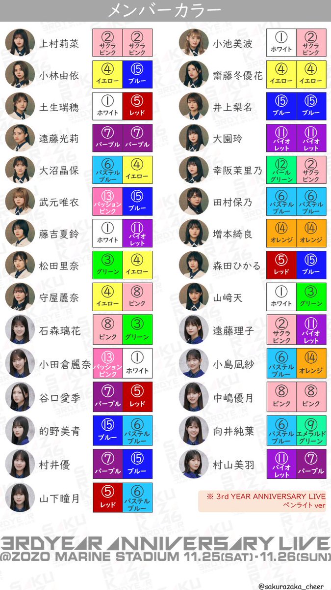 🌸#櫻坂46 ペンライトカラーまとめ🌸 いよいよ明日から、3rdアニラです
