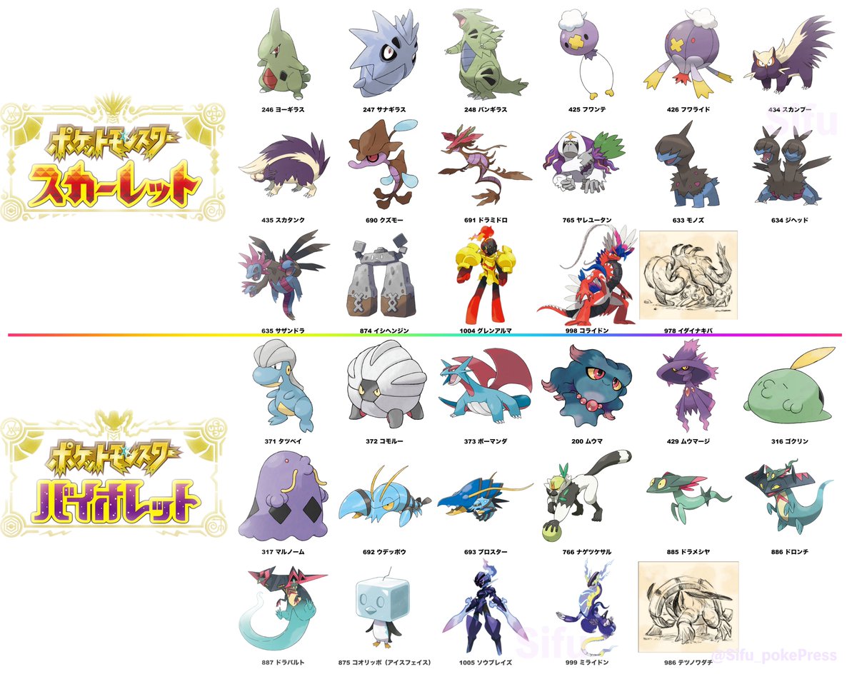 ポケモンSVバージョン違いポケモンまとめ 🟥スカーレット限定