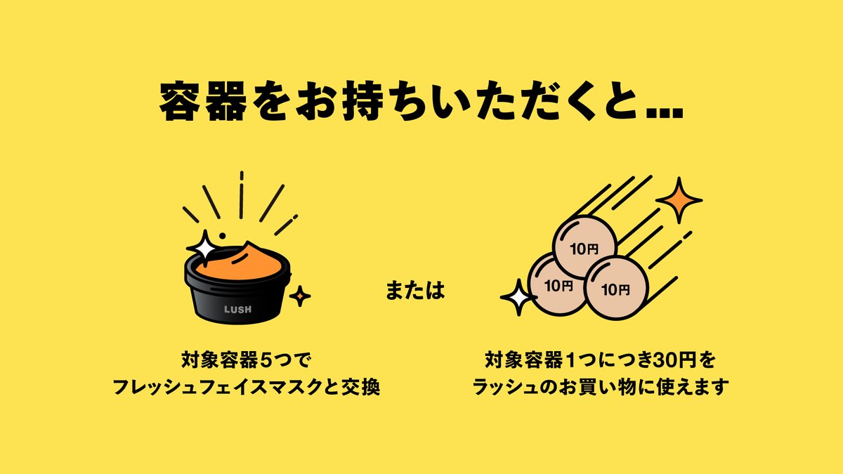 使い終わった容器を最寄りの店舗にご返却いただくと、対象容器1つ