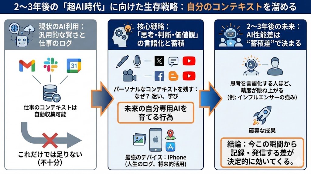 2〜3年後の“超AI時代”に向けて、今やるべきこと】 結論から言うと、今