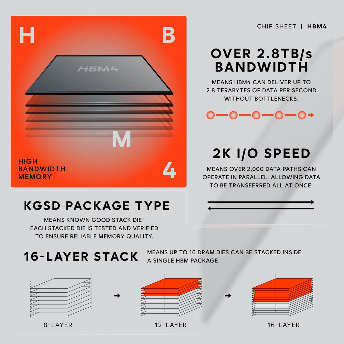 S2 SKhynix 8GB2枚 16GB PC4 BIOSチェック✓ S2 SKhynix 8GB2枚 16GB