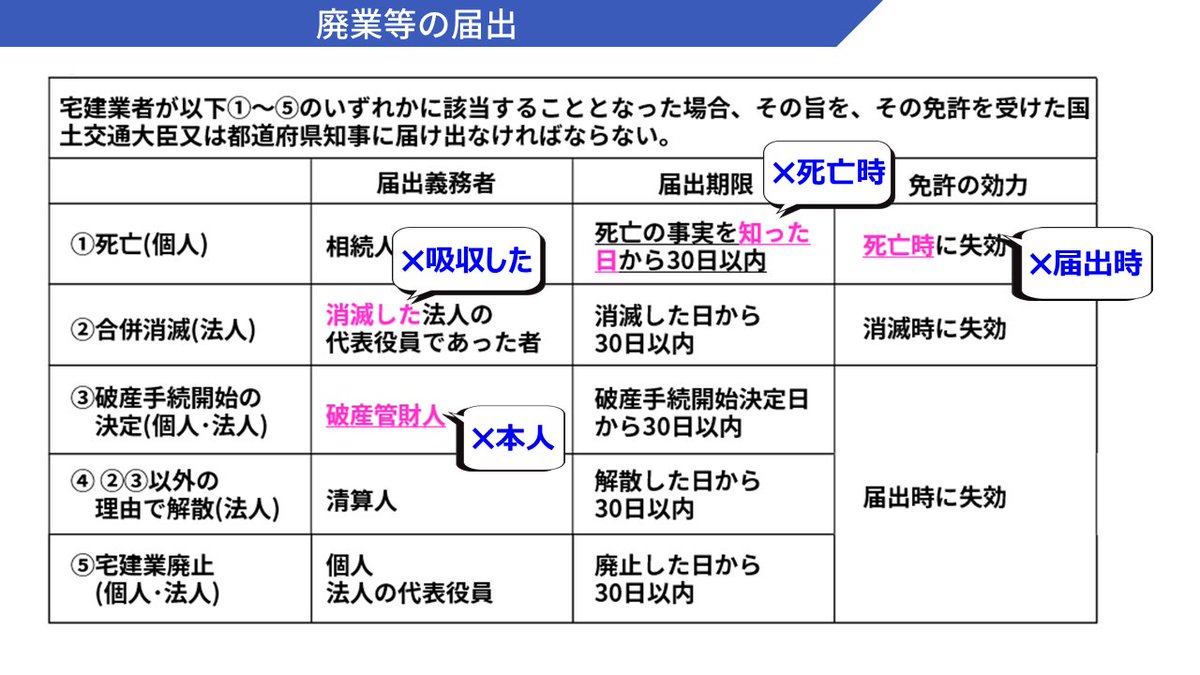 宅建士試験/通学講座/通信講座/パススルシリーズ/資格の大原/川村講師