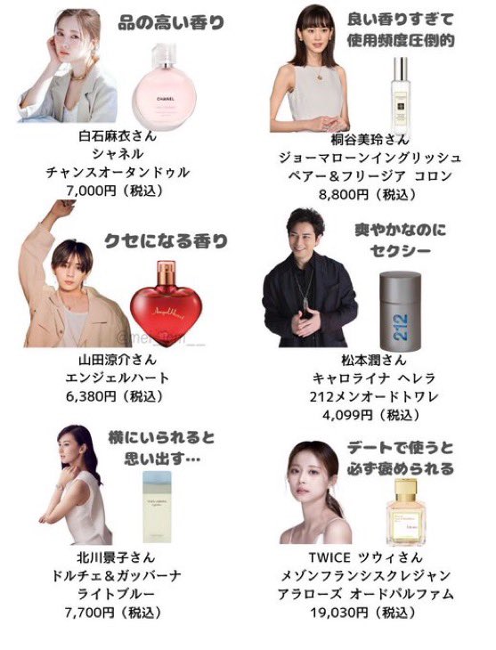 芸能人愛用の香水達🫙 山田涼介が使ってるエンジェルハートが好きすぎる…