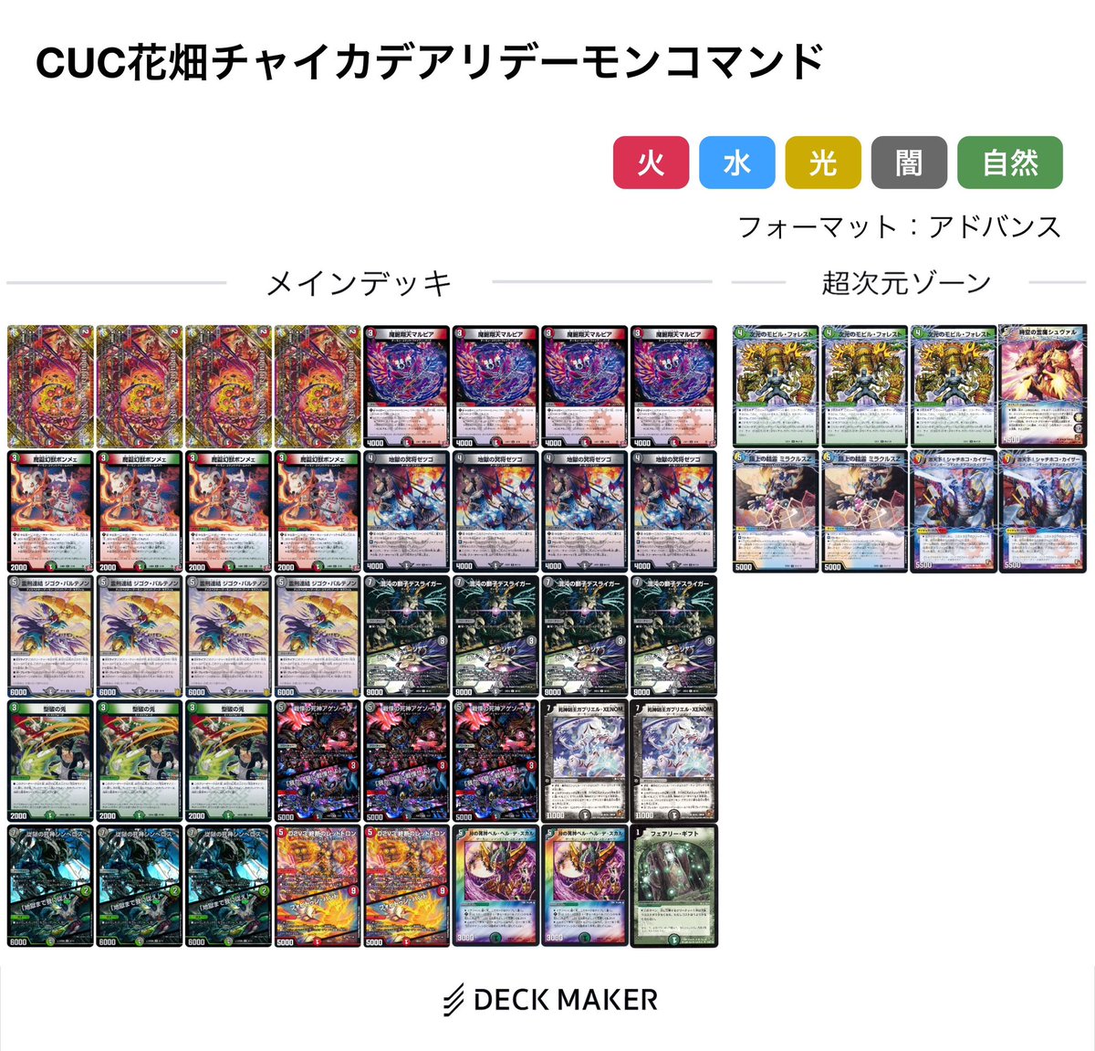 Umore CS 1位 使用デッキ：デアリデーモンコマンド 初CS優勝🏆✨ 時間