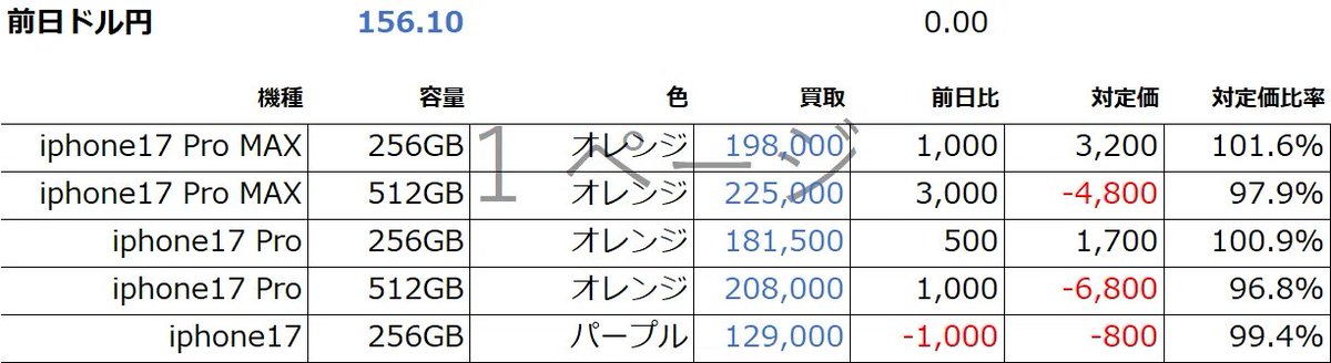2026/02/12(木) オレンジの色格差が若干埋まり、全体的に原価付近に