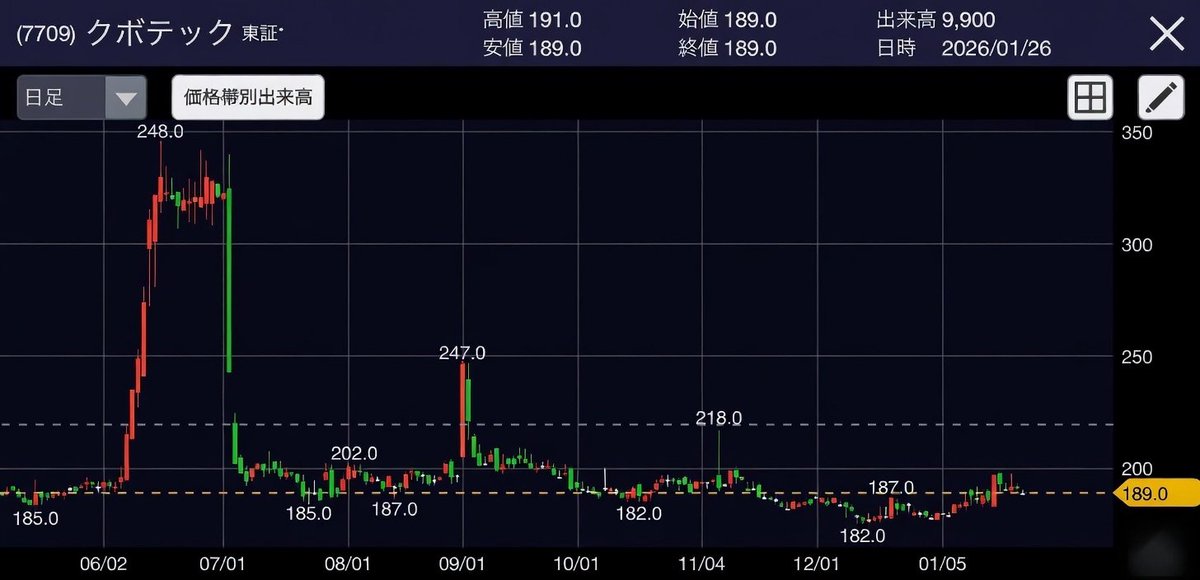 未来の戦略投資家 (@MiraiToshiPro88) / Posts / X