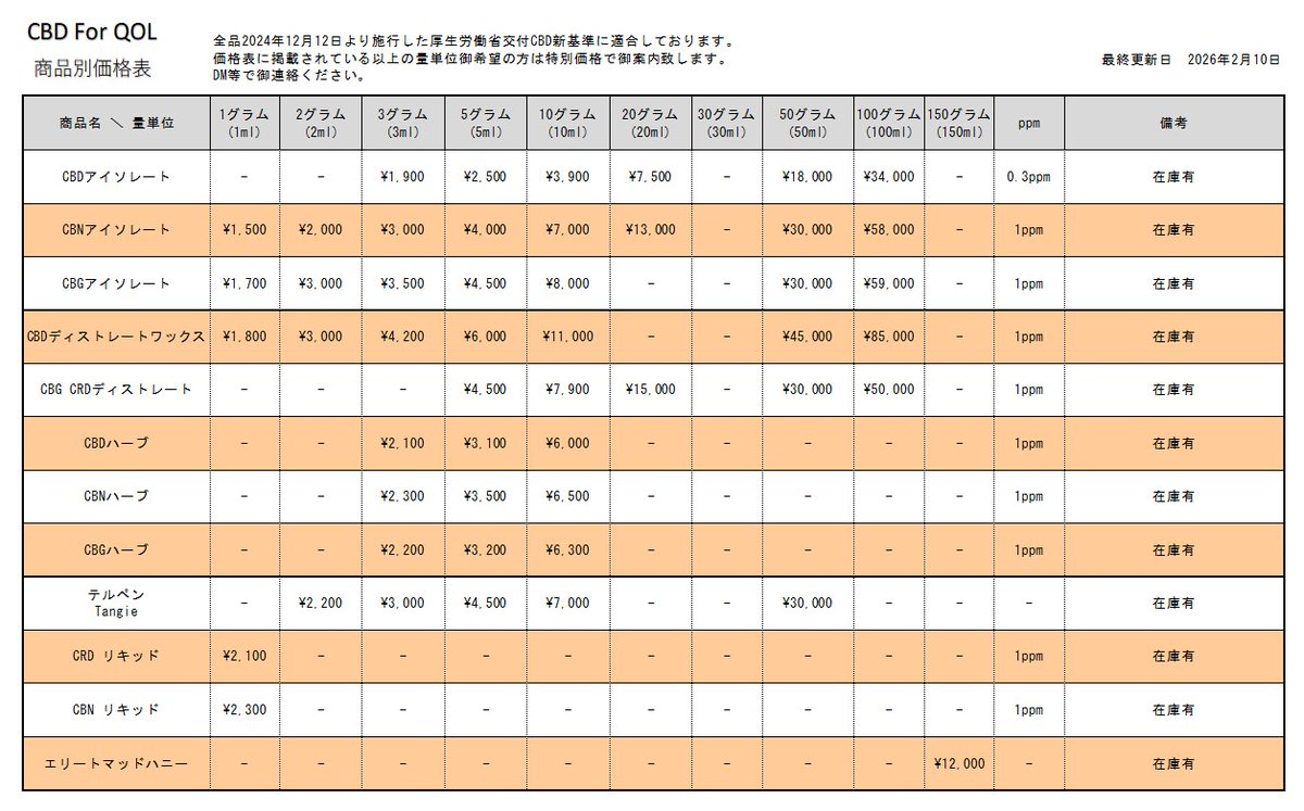 CBD For QOL (@WEED62566) / Posts / X