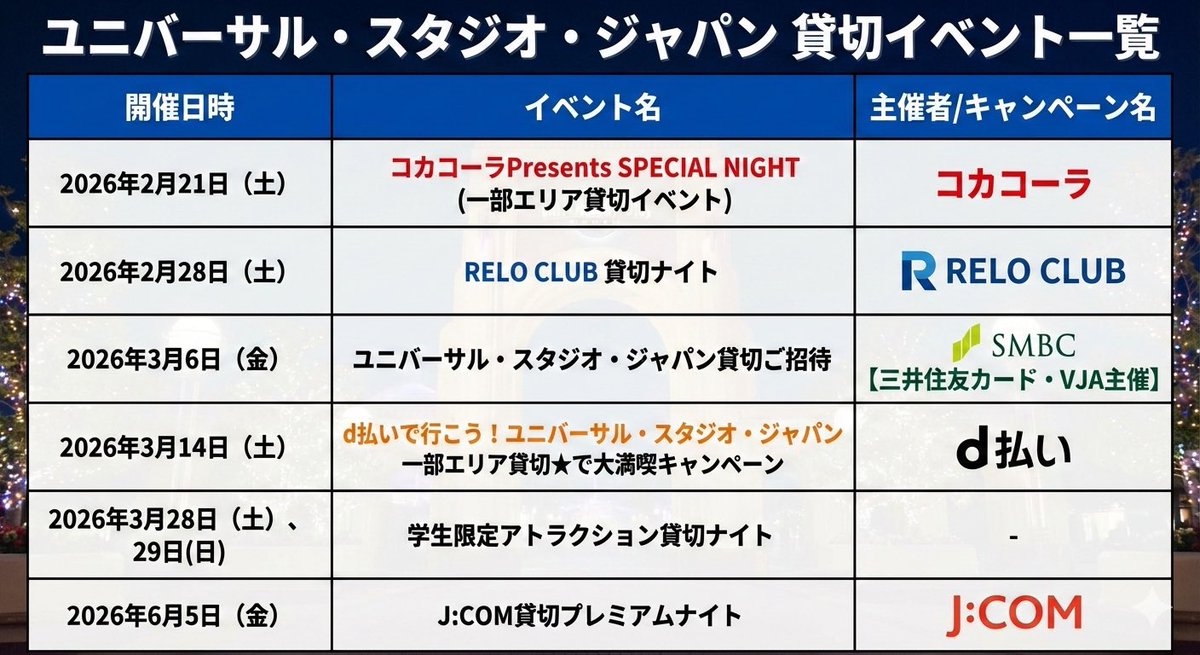 コカコーラの貸切か SINGでスペシャルイベントの看板出てたと聞いて