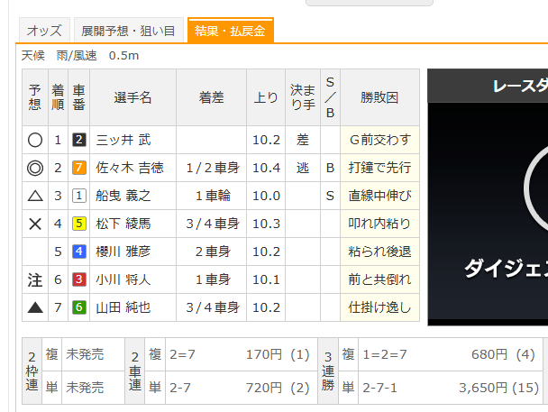 競馬・競艇・競輪・無料予想で儲けよう（T） (@4EABA7z4cjunAwu