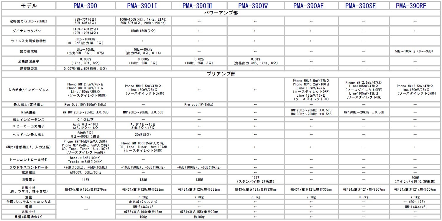 素晴らしきかなDENON PMA-390 series : COMPLEX CAT