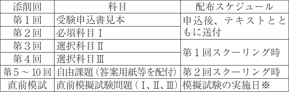 2025年度技術士第二次試験対策講座｜新技術開発センター